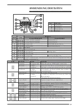 Preview for 31 page of AERMEC micro chiller 2 Usage Manual