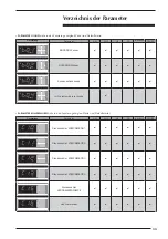 Preview for 33 page of AERMEC micro chiller 2 Usage Manual