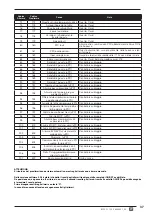 Preview for 37 page of AERMEC MODUCONTROL Usage Manual