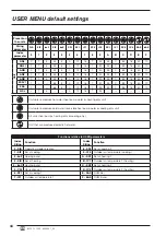 Preview for 44 page of AERMEC MODUCONTROL Usage Manual