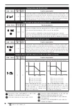 Preview for 90 page of AERMEC MODUCONTROL Usage Manual