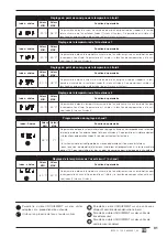 Preview for 91 page of AERMEC MODUCONTROL Usage Manual