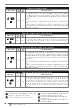 Preview for 92 page of AERMEC MODUCONTROL Usage Manual