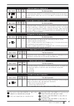 Preview for 97 page of AERMEC MODUCONTROL Usage Manual