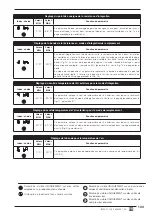 Preview for 103 page of AERMEC MODUCONTROL Usage Manual