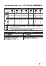 Preview for 117 page of AERMEC MODUCONTROL Usage Manual