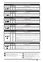 Preview for 127 page of AERMEC MODUCONTROL Usage Manual