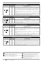 Preview for 128 page of AERMEC MODUCONTROL Usage Manual