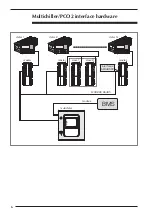 Preview for 6 page of AERMEC Multichiller Manual