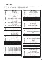 Preview for 19 page of AERMEC MVA Use And Installation  Manual