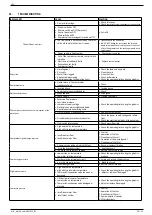 Preview for 20 page of AERMEC NLC H Installation Manual