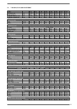 Preview for 13 page of AERMEC NRA 0800 Technical Manual