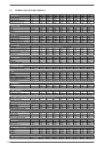 Preview for 14 page of AERMEC NRA 0800 Technical Manual