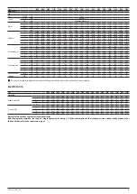 Предварительный просмотр 37 страницы AERMEC NRB 0800-3600 Technical Manual