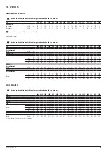 Предварительный просмотр 45 страницы AERMEC NRB 0800-3600 Technical Manual