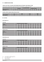 Предварительный просмотр 65 страницы AERMEC NRB 0800-3600 Technical Manual