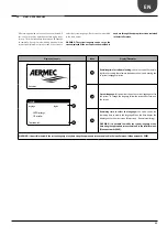 Предварительный просмотр 25 страницы AERMEC NRL 0280 FE Installation And Maintenance Manual