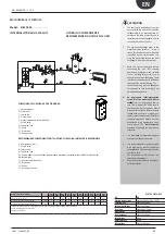 Preview for 25 page of AERMEC NRL 0280 Installation Manual