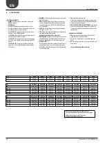 Preview for 12 page of AERMEC NRL 080 Technical Manual