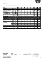 Preview for 13 page of AERMEC NRL 080 Technical Manual