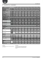 Preview for 14 page of AERMEC NRL 080 Technical Manual