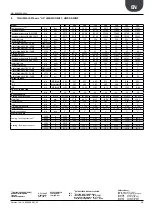 Preview for 15 page of AERMEC NRL 080 Technical Manual