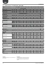 Preview for 16 page of AERMEC NRL 080 Technical Manual