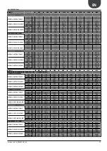 Preview for 17 page of AERMEC NRL 080 Technical Manual