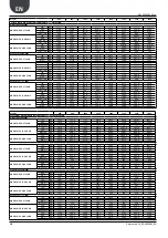 Preview for 18 page of AERMEC NRL 080 Technical Manual