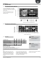 Preview for 19 page of AERMEC NRL 080 Technical Manual