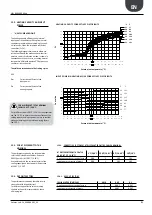 Preview for 21 page of AERMEC NRL 080 Technical Manual