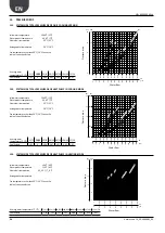 Preview for 24 page of AERMEC NRL 080 Technical Manual