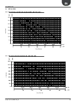 Preview for 25 page of AERMEC NRL 080 Technical Manual