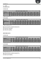 Preview for 27 page of AERMEC NRL 080 Technical Manual