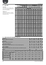 Preview for 30 page of AERMEC NRL 080 Technical Manual