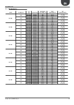 Preview for 31 page of AERMEC NRL 080 Technical Manual