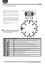 Предварительный просмотр 30 страницы AERMEC NRL 1000 Installation Manual