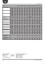 Предварительный просмотр 14 страницы AERMEC NRL 280-75 Technical Manual