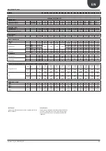 Предварительный просмотр 15 страницы AERMEC NRL 280-75 Technical Manual