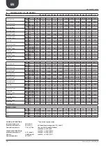 Предварительный просмотр 16 страницы AERMEC NRL 280-75 Technical Manual