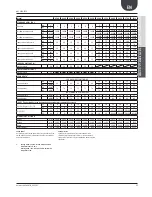 Preview for 17 page of AERMEC NRP 0200 Technical Manual