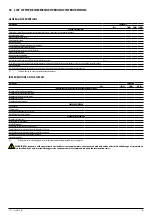 Preview for 43 page of AERMEC NRP 0800 Installation Manual