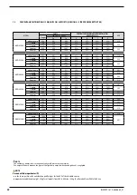 Предварительный просмотр 22 страницы AERMEC NXW 0500 Installation Manual