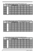 Предварительный просмотр 28 страницы AERMEC NXW 0500 Installation Manual