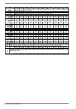 Предварительный просмотр 12 страницы AERMEC NXW 0500 Technical Manual Installation Maintenance