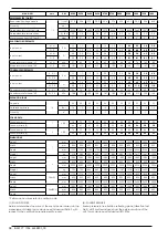 Предварительный просмотр 14 страницы AERMEC NXW 0500 Technical Manual Installation Maintenance