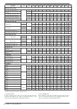 Предварительный просмотр 16 страницы AERMEC NXW 0500 Technical Manual Installation Maintenance