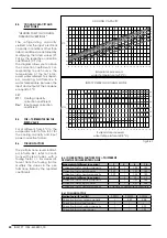 Предварительный просмотр 20 страницы AERMEC NXW 0500 Technical Manual Installation Maintenance