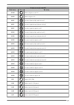 Предварительный просмотр 27 страницы AERMEC NXW Usage Manual