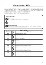 Предварительный просмотр 55 страницы AERMEC NXW Usage Manual